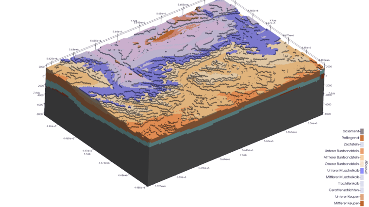 Simulation_Geologie